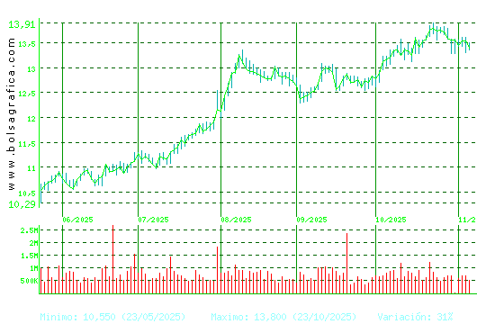 MERLIN. Pulsa para 1 año