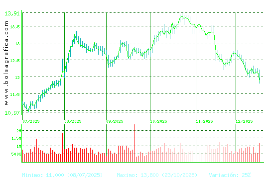 MERLIN. Pulsa para 1 a&ntilde;o