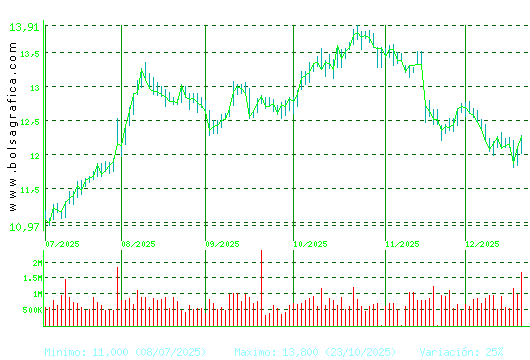 MERLIN. Pulsa para 1 a&ntilde;o