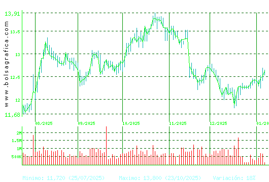 MERLIN. Pulsa para 1 a&ntilde;o
