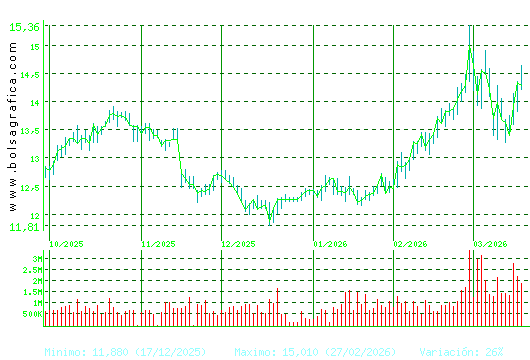 MERLIN. Pulsa para 1 a&ntilde;o