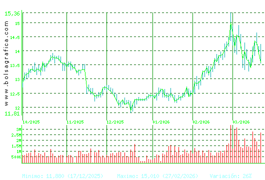 MERLIN. Pulsa para 1 a&ntilde;o