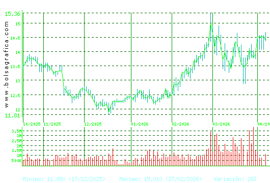 MERLIN. Pulsa para 1 a&ntilde;o
