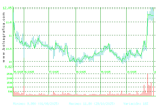 METROVACESA. Pulsa para 1 año