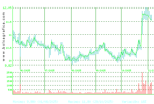 METROVACESA. Pulsa para 1 año