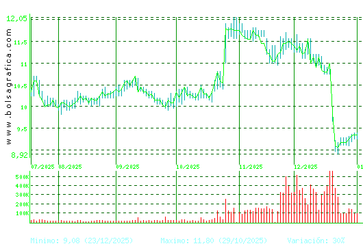 METROVACESA. Pulsa para 1 a&ntilde;o