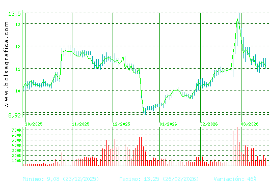 METROVACESA. Pulsa para 1 a&ntilde;o