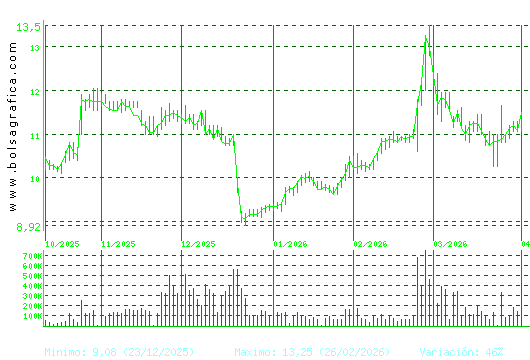 METROVACESA. Pulsa para 1 a&ntilde;o
