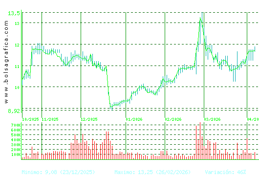 METROVACESA. Pulsa para 1 a&ntilde;o