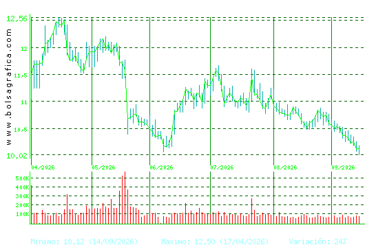 METROVACESA. Pulsa para 1 a&ntilde;o