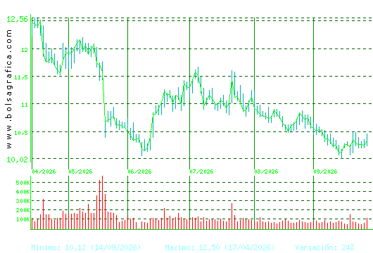METROVACESA. Pulsa para 1 a&ntilde;o