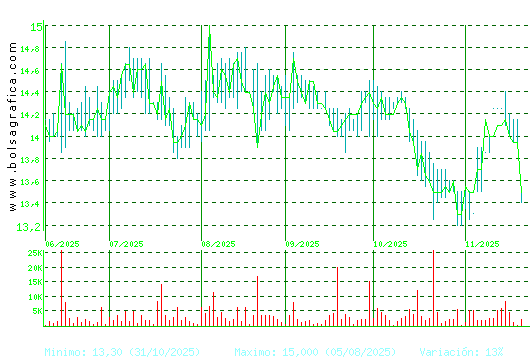 MIQUEL COST.. Pulsa para 1 año