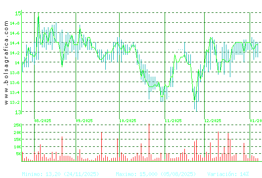 MIQUEL COST.. Pulsa para 1 a&ntilde;o