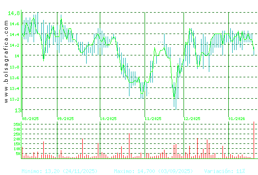 MIQUEL COST.. Pulsa para 1 a&ntilde;o