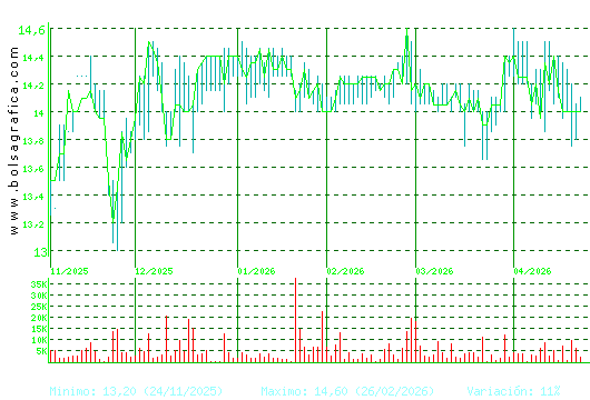 MIQUEL COST.. Pulsa para 1 a&ntilde;o