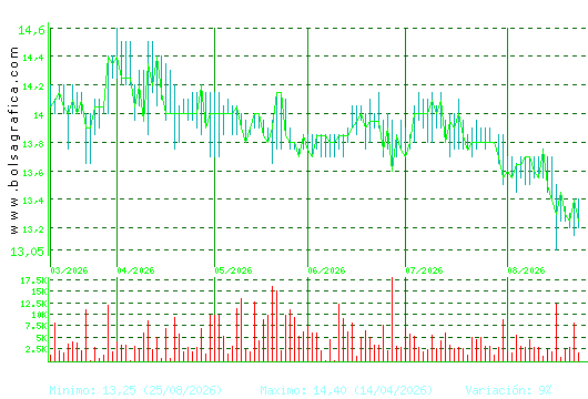 MIQUEL COST.. Pulsa para 1 a&ntilde;o