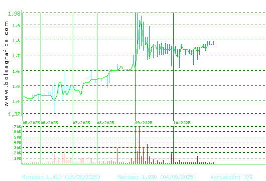 MONTEBALITO. Pulsa para 1 año