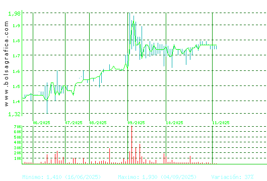 MONTEBALITO. Pulsa para 1 año