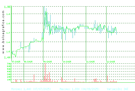 MONTEBALITO. Pulsa para 1 a&ntilde;o