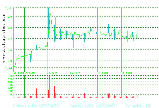 MONTEBALITO. Pulsa para 1 a&ntilde;o