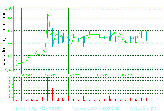 MONTEBALITO. Pulsa para 1 a&ntilde;o