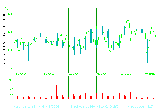 MONTEBALITO. Pulsa para 1 a&ntilde;o
