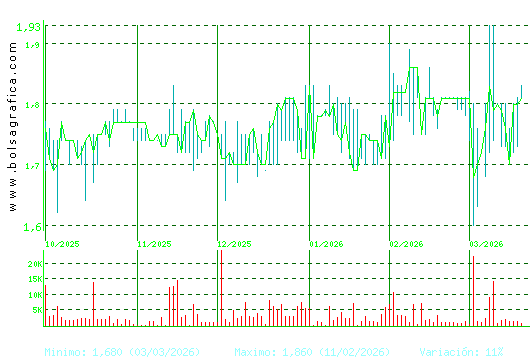 MONTEBALITO. Pulsa para 1 a&ntilde;o