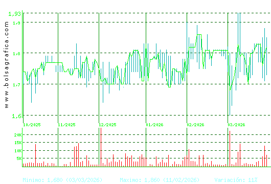 MONTEBALITO. Pulsa para 1 a&ntilde;o