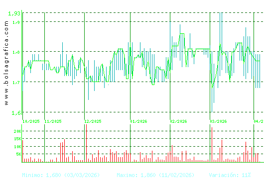 MONTEBALITO. Pulsa para 1 a&ntilde;o