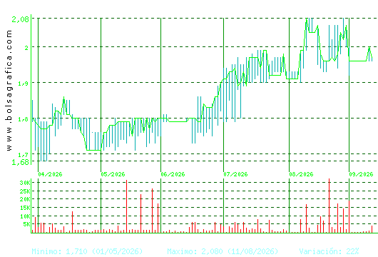 MONTEBALITO. Pulsa para 1 a&ntilde;o