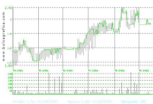 MONTEBALITO. Pulsa para 1 a&ntilde;o