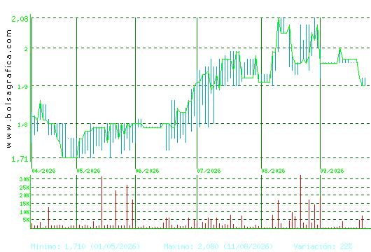MONTEBALITO. Pulsa para 1 a&ntilde;o