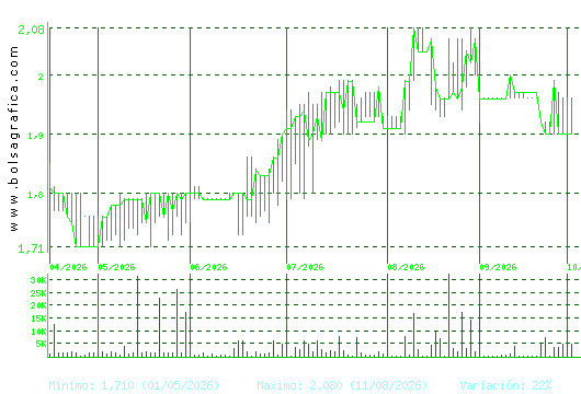 MONTEBALITO. Pulsa para 1 a&ntilde;o