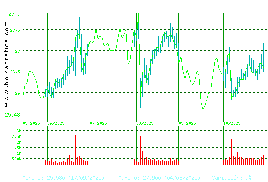 NATURGY. Pulsa para 1 año