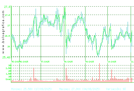 NATURGY. Pulsa para 1 año