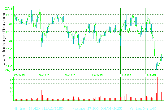 NATURGY. Pulsa para 1 a&ntilde;o