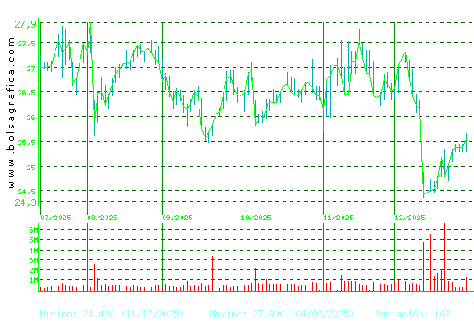 NATURGY. Pulsa para 1 a&ntilde;o