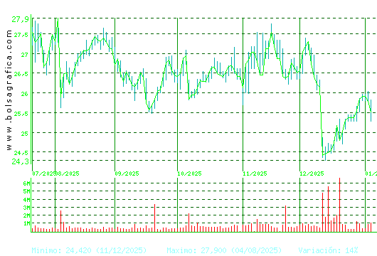 NATURGY. Pulsa para 1 a&ntilde;o