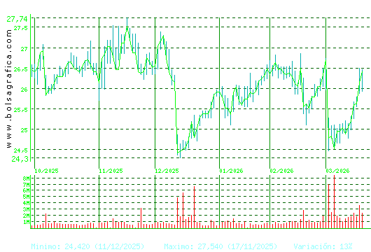 NATURGY. Pulsa para 1 a&ntilde;o