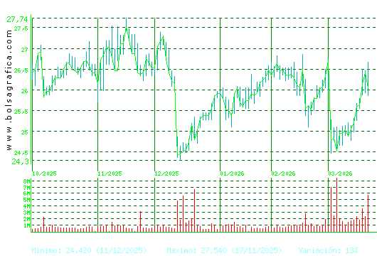 NATURGY. Pulsa para 1 a&ntilde;o