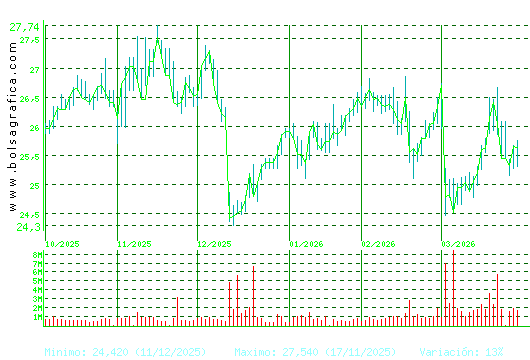 NATURGY. Pulsa para 1 a&ntilde;o
