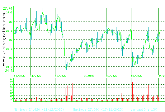 NATURGY. Pulsa para 1 a&ntilde;o