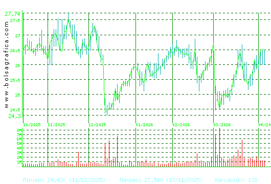 NATURGY. Pulsa para 1 a&ntilde;o