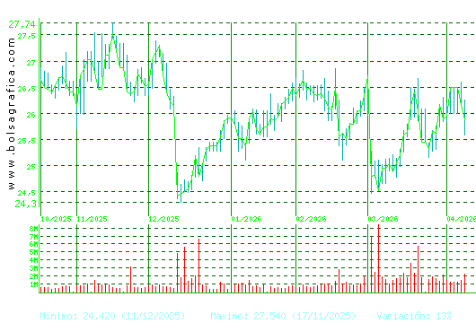 NATURGY. Pulsa para 1 a&ntilde;o