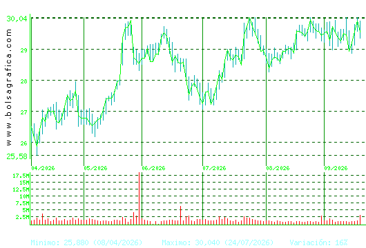 NATURGY. Pulsa para 1 a&ntilde;o