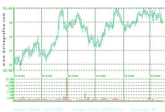 NATURGY. Pulsa para 1 a&ntilde;o