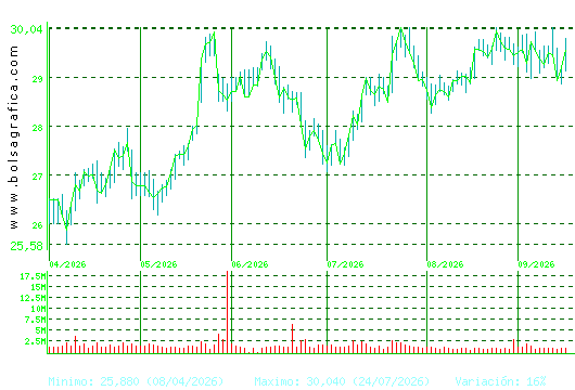 NATURGY. Pulsa para 1 a&ntilde;o