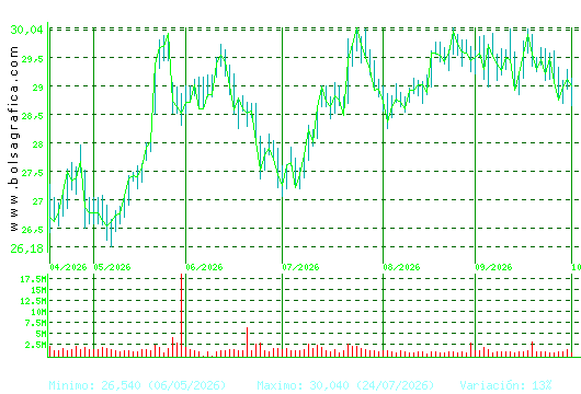 NATURGY. Pulsa para 1 a&ntilde;o