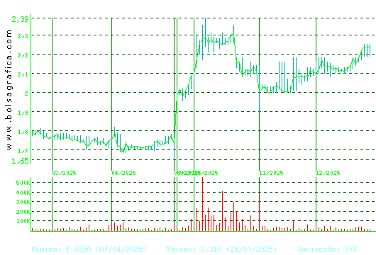 NATURHOUSE. Pulsa para 1 a&ntilde;o