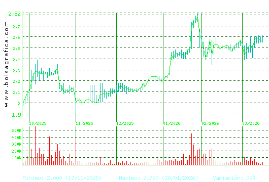 NATURHOUSE. Pulsa para 1 a&ntilde;o